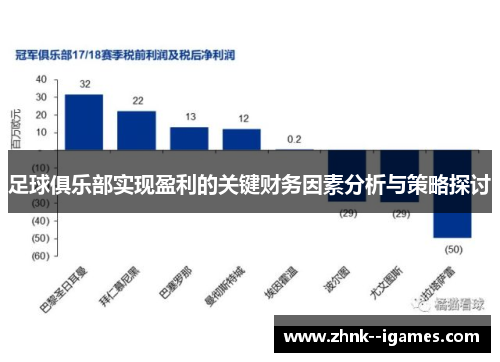 足球俱乐部实现盈利的关键财务因素分析与策略探讨 足球俱乐部实现盈利的关键财务因素分析与策略探讨