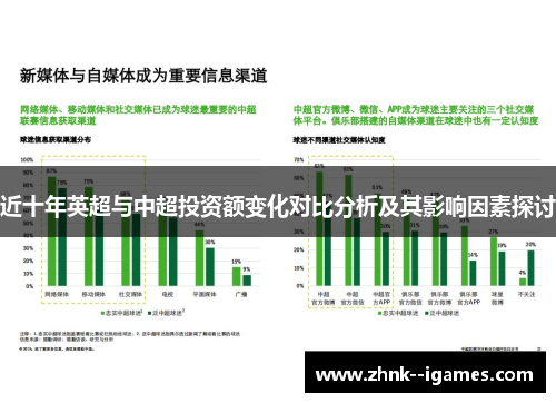 近十年英超与中超投资额变化对比分析及其影响因素探讨 近十年英超与中超投资额变化对比分析及其影响因素探讨