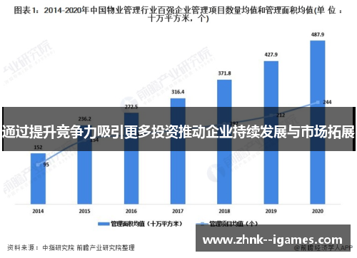 通过提升竞争力吸引更多投资推动企业持续发展与市场拓展 通过提升竞争力吸引更多投资推动企业持续发展与市场拓展