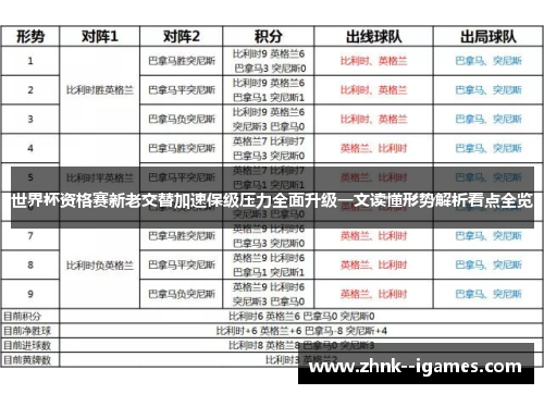 世界杯资格赛新老交替加速保级压力全面升级一文读懂形势解析看点全览 世界杯资格赛新老交替加速保级压力全面升级一文读懂形势解析看点全览