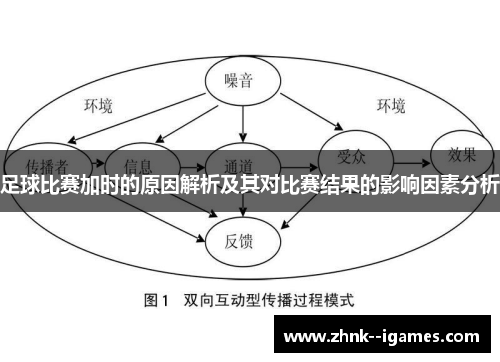 足球比赛加时的原因解析及其对比赛结果的影响因素分析
