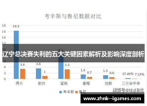 辽宁总决赛失利的五大关键因素解析及影响深度剖析 辽宁总决赛失利的五大关键因素解析及影响深度剖析