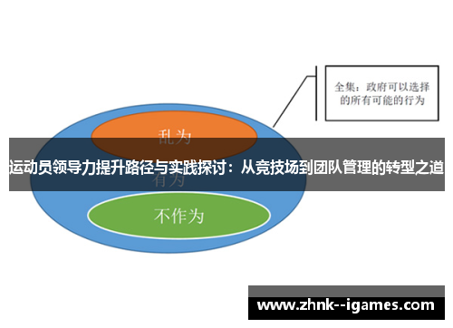 运动员领导力提升路径与实践探讨:从竞技场到团队管理的转型之道 运动员领导力提升路径与实践探讨:从竞技场到团队管理的转型之道