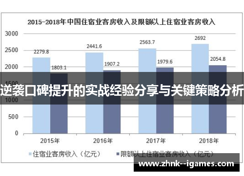 逆袭口碑提升的实战经验分享与关键策略分析