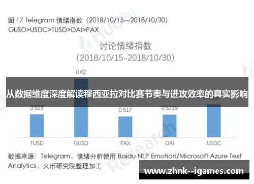 从数据维度深度解读穆西亚拉对比赛节奏与进攻效率的真实影响